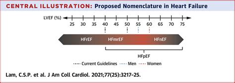 Mouse Model Of Heart Failure With Preserved Ejection Fraction at Joe ...