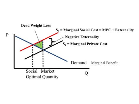 🐈 Positive externalities of education. What Is Positive Externality? (With Examples). 2022-10-05