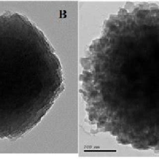 Synthesis of polyvinyl butyral from polyvinyl alcohol and butyraldehyde ...