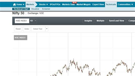 Historical-chart-nifty-new – Discount Brokers in India – Samco Securities