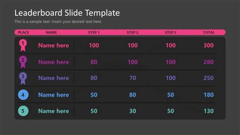 PPT Leaderboard Template for Presentation - SlideModel