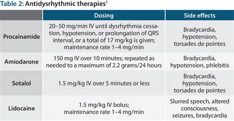 Strategies for the Prehospital Treatment of Stable Ventricular Tachycardia - JEMS: EMS ...