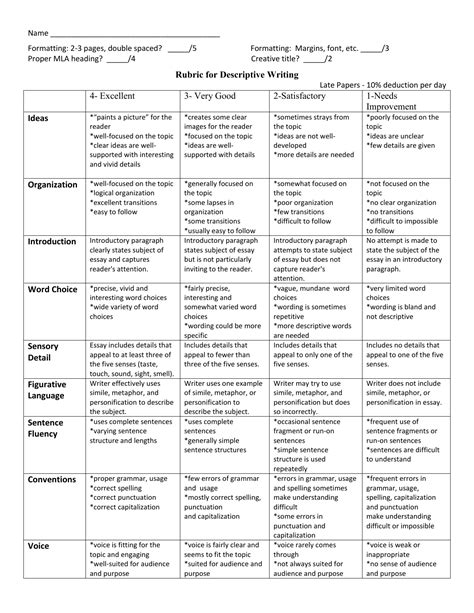 Descriptive Writing Rubric