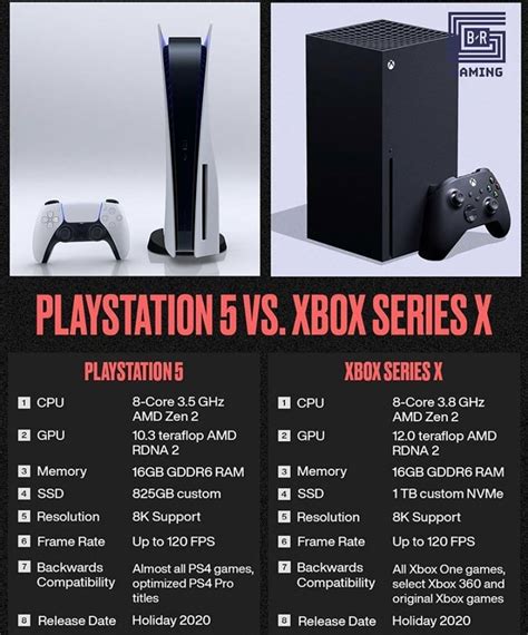 Ps5 vs xbox series X : r/playstation