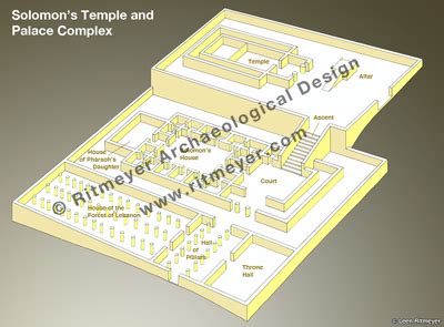 Solomon’s Temple Palace Complex – Ritmeyer Archaeological Design