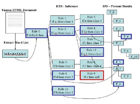 HTML source parsing result | Download Scientific Diagram