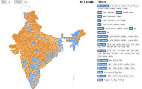 Indian General Elections Data Visualizations [1951-2014]