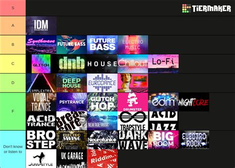 Popular Electronic Music Genres Tier List (Community Rankings) - TierMaker