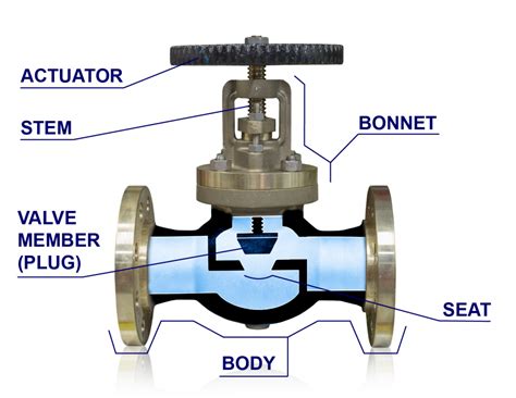 You’ll be surprised to know that ‘Valves’ could be this important! – HVAX | Turnkey Pharma Projects