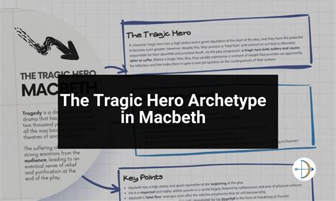 Macbeth Poster: Tragic Hero Archetype | KS4 English Teaching Resource