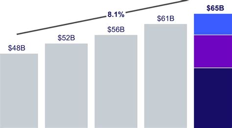 Exelon Lifts Capex Outlook for Coming Years | T&D World