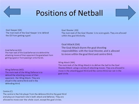 Netball history rules