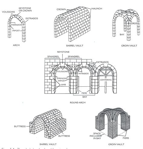 Groin Vault Diagram