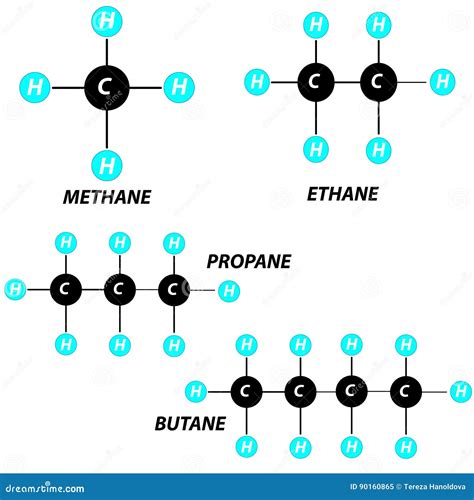 Methane, Ethane, Propane, Butane, Molecule on White Background. Stock ...