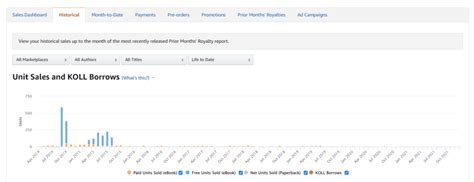 Understanding the Amazon KDP Sales Reports for Authors [ Older Reporting Interface ] | MYeBook