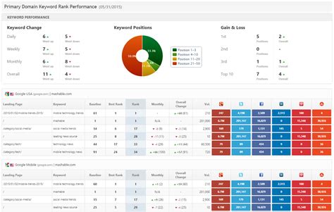 Monthly Kpi Report Template — db-excel.com