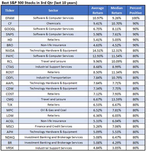 2 Outperforming Big Tech Stocks to Buy This Quarter