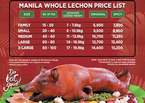 10 Places Where You Can Get the Best Lechon in The Metro For Delivery ...