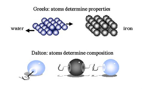 Democritus Atomic Model Diagram