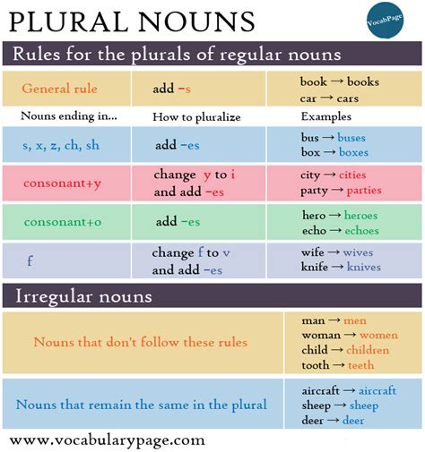 Plural Nouns