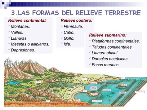 Ciencias Sociales CEUJA 17: Relieve Terrestre