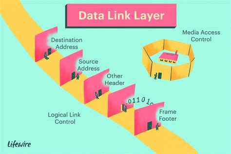 The OSI Model Layers from Physical to Application