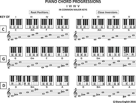 Piano Chord Progressions: I-vi-IV-V In Common Major Keys (Music Stand Chord Charts Book 6 ...