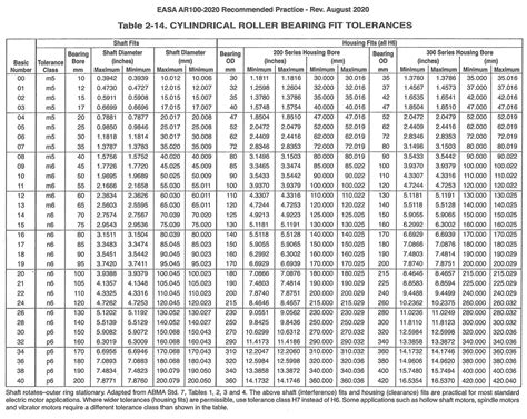 Bearing Tolerance Chart