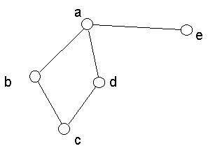 Graph Theory Basics – Part 1 – Muthu krishnan