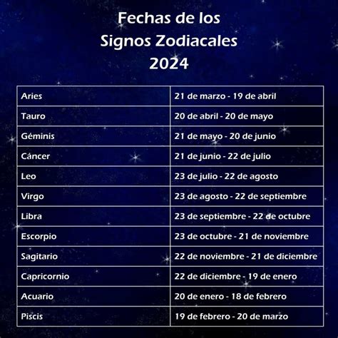 Signos Zodiacales 2024 Fechas Y Meses Del Ano - Evania Lurlene