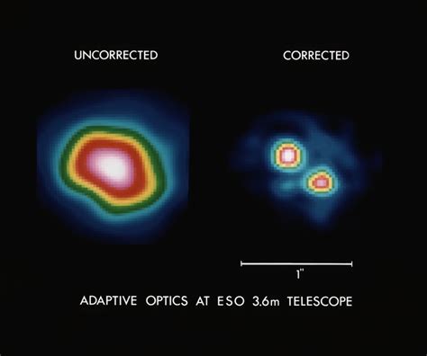 Adaptive optics at the ESO 3.6-m telescope | ESO