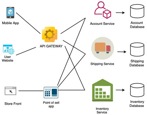 Solutions Architect's Handbook