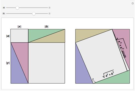 A Visual Proof of the Cauchy-Schwarz Inequality in 2D - Wolfram Demonstrations Project