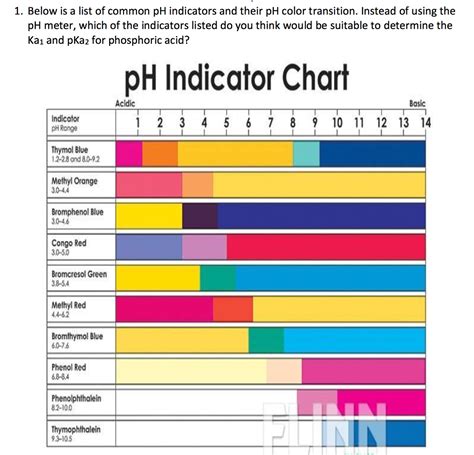 Ph Indicator Chart Color