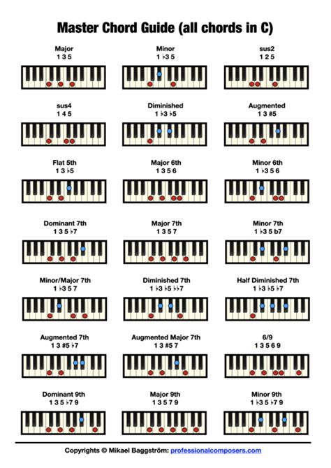 Free Piano Chord Chart (Pictures + Download) – Professional Composers