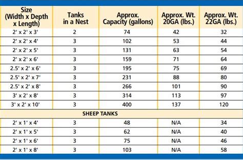 Cattle Trailer Capacity Chart - Livestock Cattle