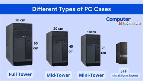 Types of Computer Cases - 4 Different Computer Case Sizes.