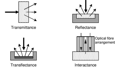 Figure 1.1 from NIR spectroscopy for personal screening | Semantic Scholar