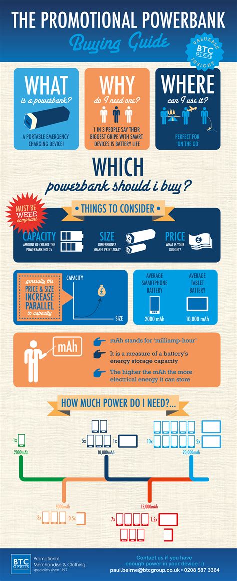 Lithium-Ion vs. Lithium-Polymer Portable Power Pack Charger