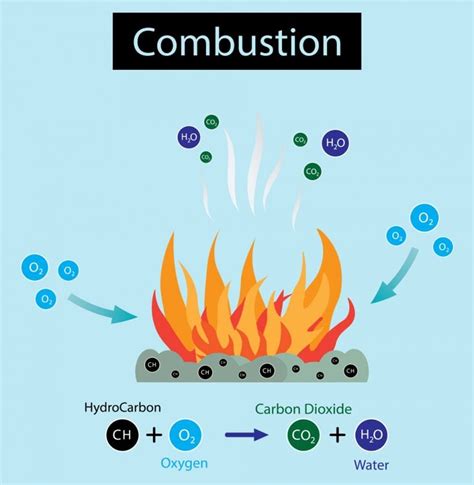 What Happens To Wood When It Burns? » ScienceABC