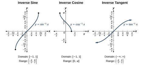 Sin Cos Tan Graphs / Graphs of Hyperbolic functions : Sin, Cos and Tan - YouTube / The following ...