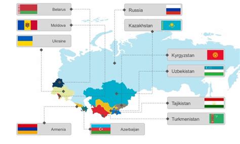 CIS - Commonwealth of Independent States. UPSC International Relations Notes. GS2