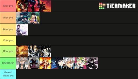 Slayers unleashed breathing style Tier List (Community Rankings) - TierMaker