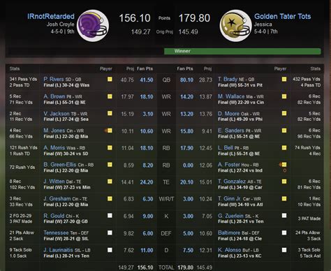 Fantasy Football Week 9 – Josh's World