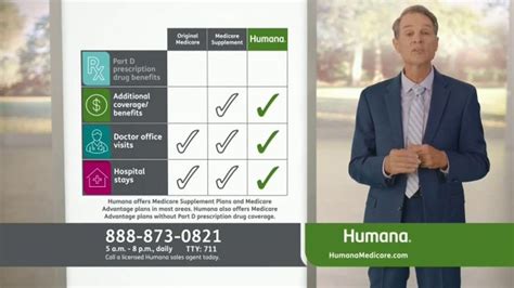 Humana Medicare Advantage Plan TV Spot, 'All-In-One Plan & Decision Guide: $8,400 Est. Savings ...