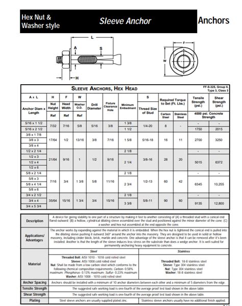 Sleeve Anchors Sizes | All Points Fasteners