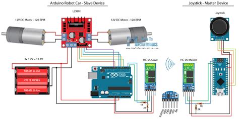 ugljen Sjaj Da robot arduino bluetooth Može izdržati konkurencija Olupina