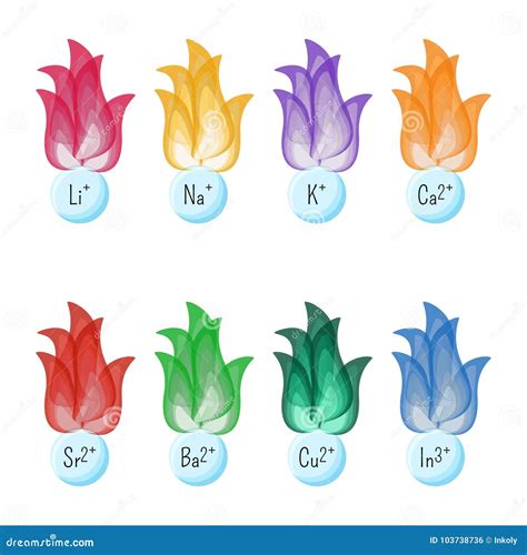 Metal Ions Flame Test Colors. Educational Chemistry for Kids Stock ...