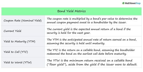 Bond Yield: Formula and Calculator