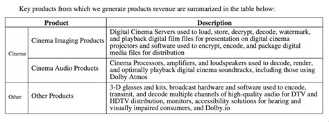 Dolby Laboratories: Economic Moat Meets Slow Growth (NYSE:DLB ...